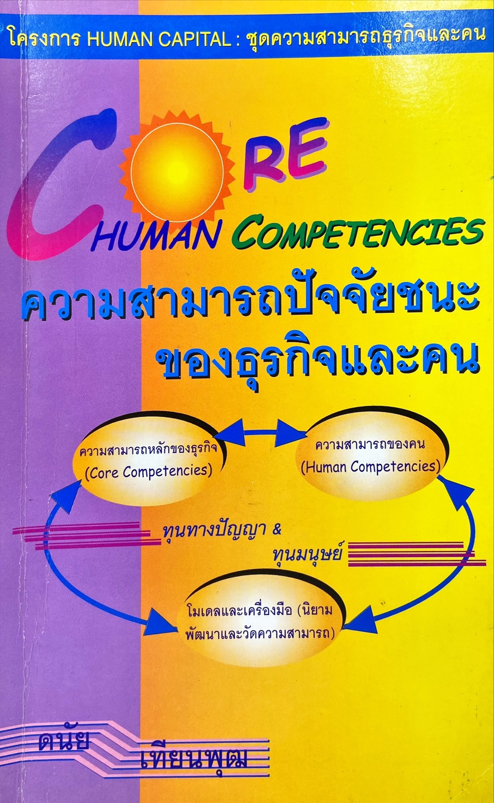 ความสามารถปัจจจัยชนะของธุรกิจและคน
