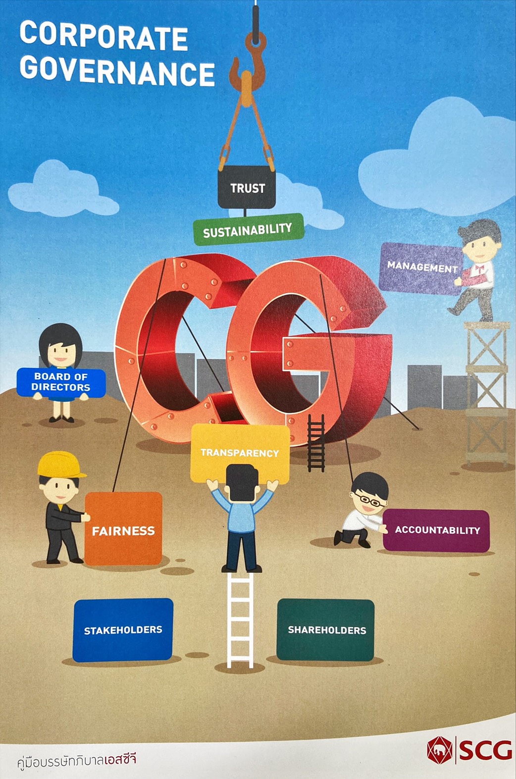 Corporate Governance : คู่มือบรรษัทภิบาลเอสซีจี