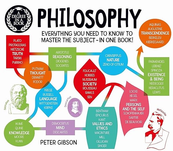 A Degree in a Book : Philosophy